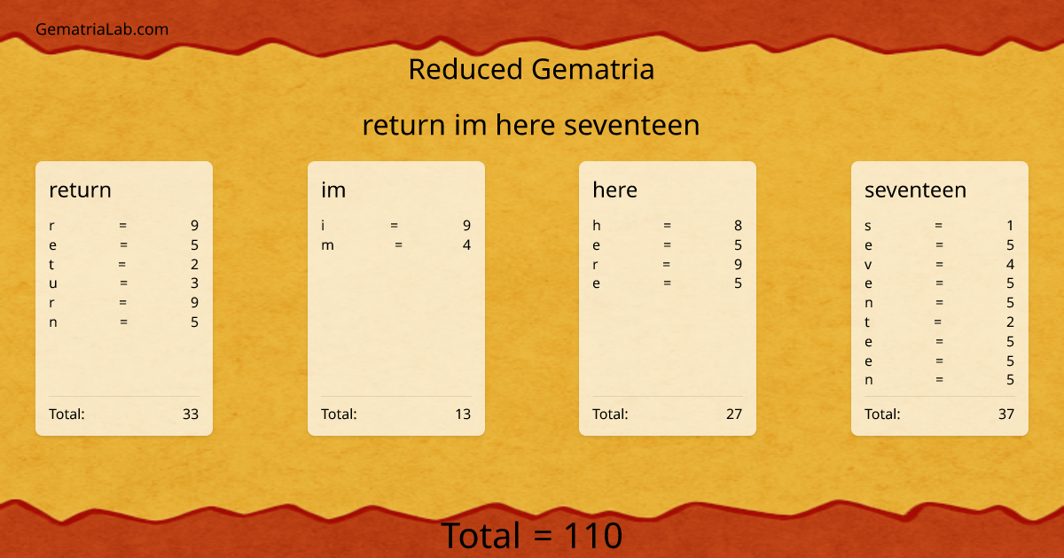 return im here seventeen in reduced Gematria